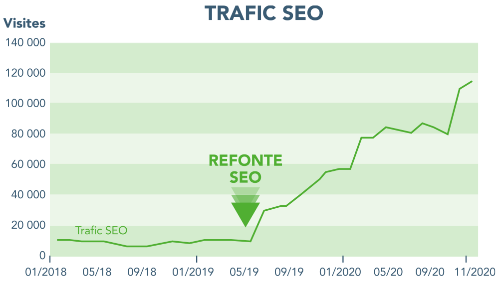 Meilleure agence SEO Maroc Meilleure agence SEO Maroc